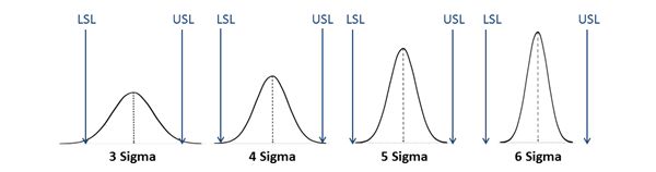 Phân biệt CP, CPK và PPK
