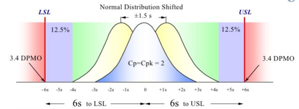 Một biểu đồ CPK đơn giản