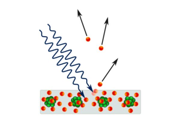 Các hạt electron trong liên kết bị giải phóng thành electron tự do