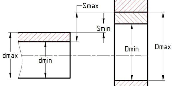 Nhìn góc nghiêng của bức ảnh này, bạn có thể nghĩ đến việc \